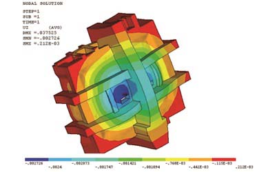 ����Ԫ����